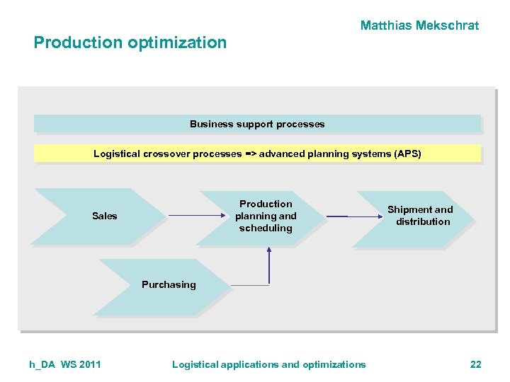 Matthias Mekschrat Production optimization Business support processes Logistical crossover processes => advanced planning systems