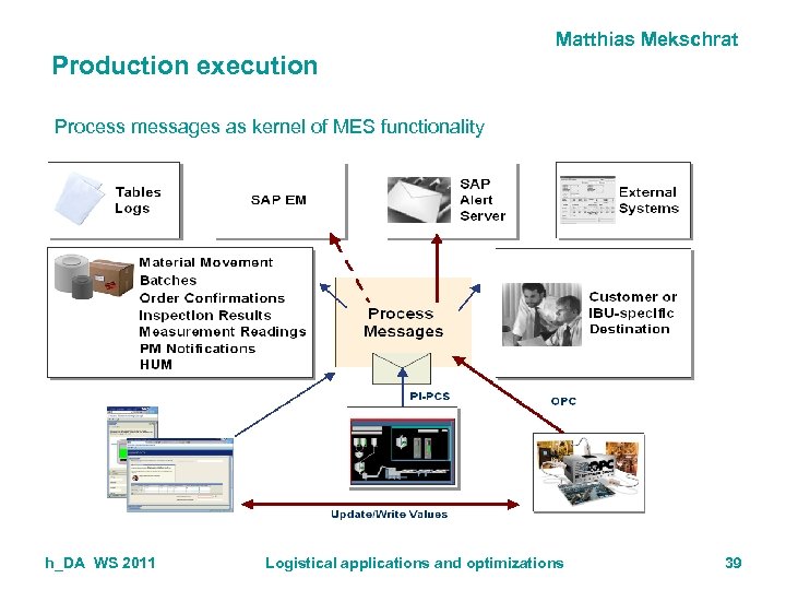 Matthias Mekschrat Production execution Process messages as kernel of MES functionality h_DA WS 2011
