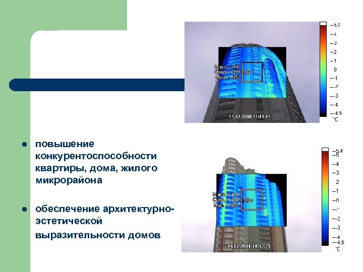 l повышение конкурентоспособности квартиры, дома, жилого микрорайона l обеспечение архитектурноэстетической выразительности домов 