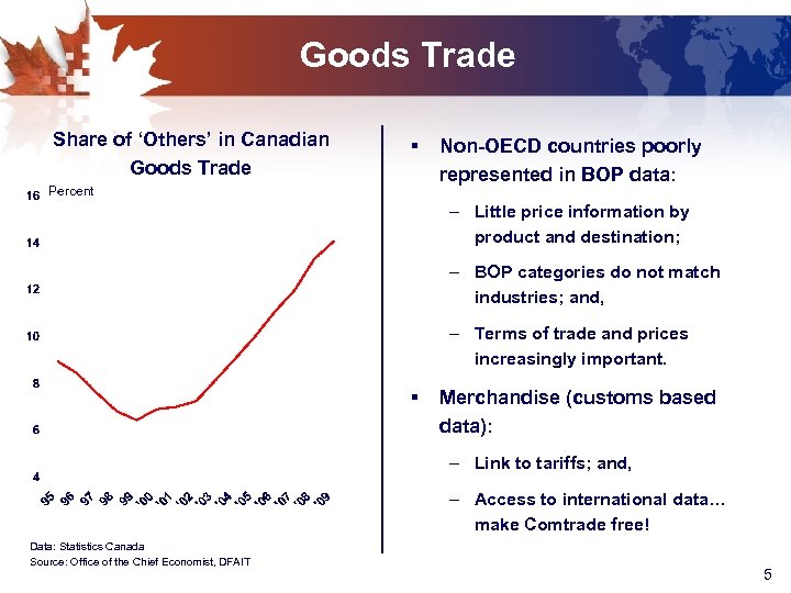 Goods Trade Share of ‘Others’ in Canadian Goods Trade § Percent Non-OECD countries poorly