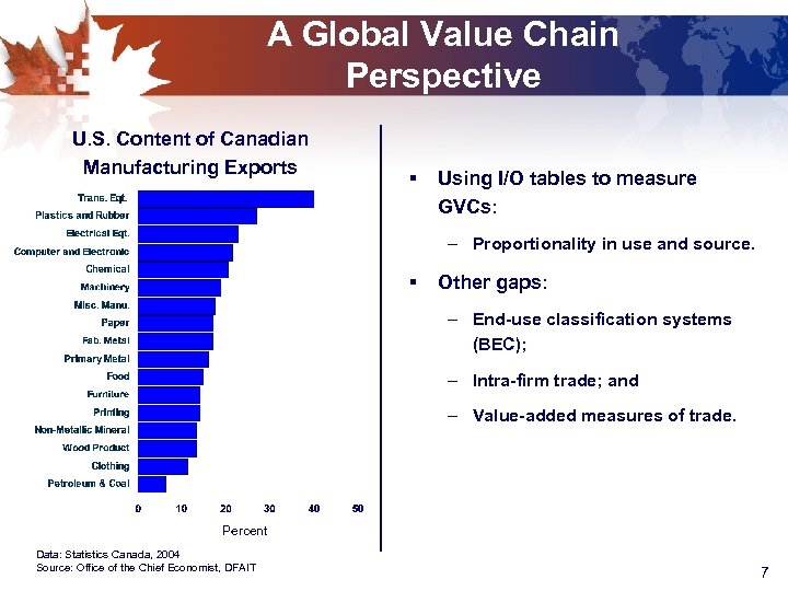 A Global Value Chain Perspective U. S. Content of Canadian Manufacturing Exports § Using