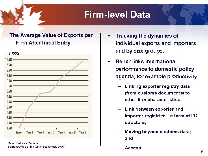 Firm-level Data The Average Value of Exports per Firm After Initial Entry § Tracking