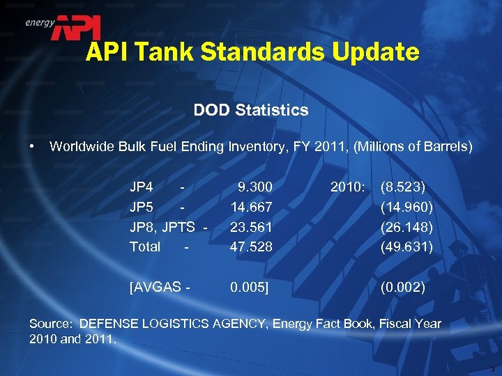 API Tank Standards Update DOD Statistics • Worldwide Bulk Fuel Ending Inventory, FY 2011,