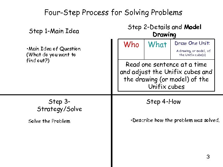 summarize the six steps of the problem solving process.