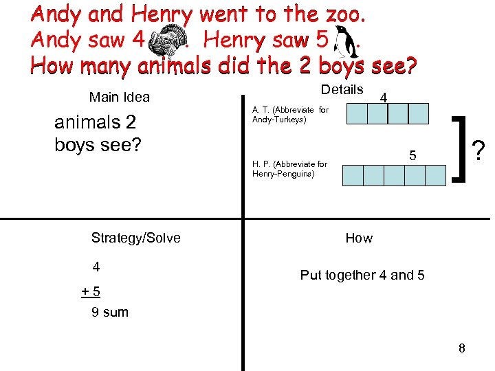 Andy and Henry went to the zoo. Andy saw 4. Henry saw 5. How