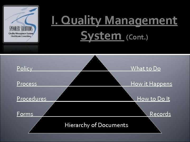 I. Quality Management System (Cont. ) Policy What to Do Process How it Happens