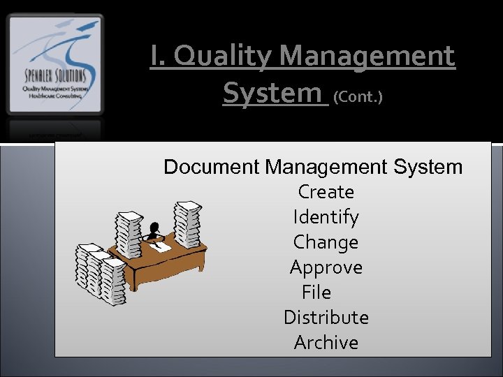 I. Quality Management System (Cont. ) Document Management System Create Identify Change Approve File