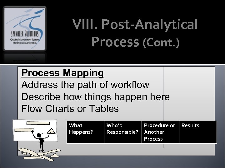 VIII. Post-Analytical Process (Cont. ) Process Mapping Address the path of workflow Describe how
