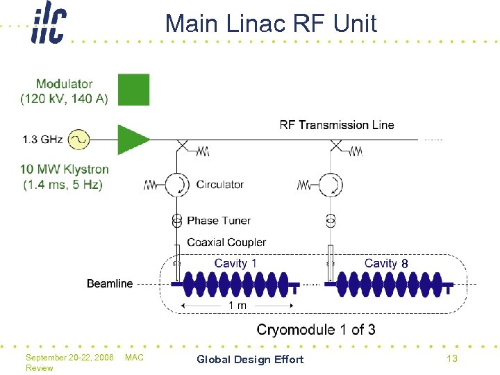 Main Linac RF Unit 8 September 20 -22, 2006 Review MAC Global Design Effort