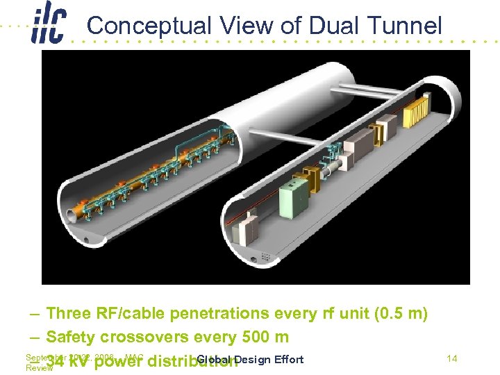 Conceptual View of Dual Tunnel – Three RF/cable penetrations every rf unit (0. 5
