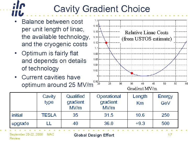 Cavity Gradient Choice • Balance between cost per unit length of linac, the available
