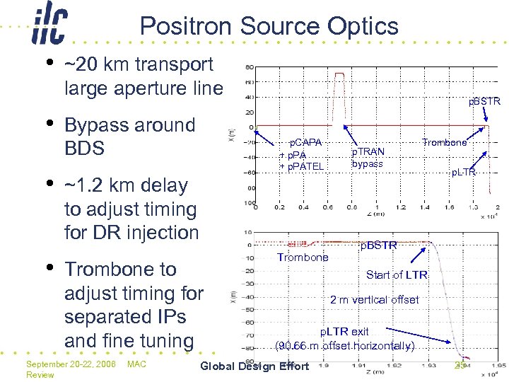 Positron Source Optics • • ~20 km transport large aperture line Bypass around BDS