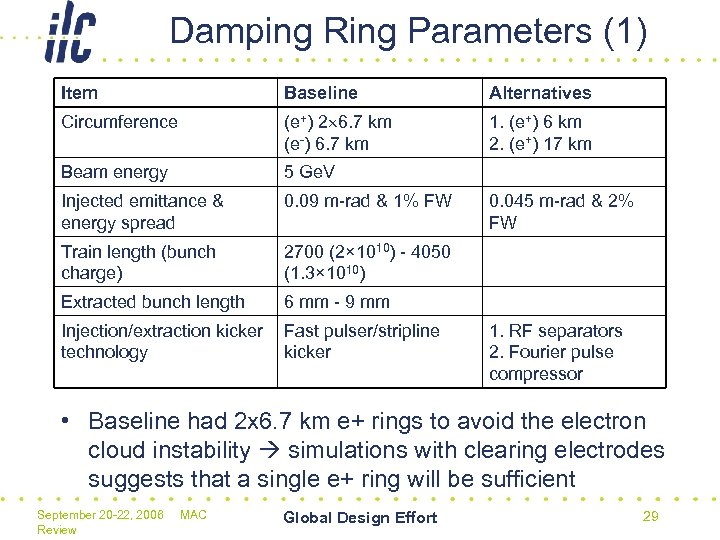 Damping Ring Parameters (1) Item Baseline Alternatives Circumference (e+) 2 6. 7 km (e-)