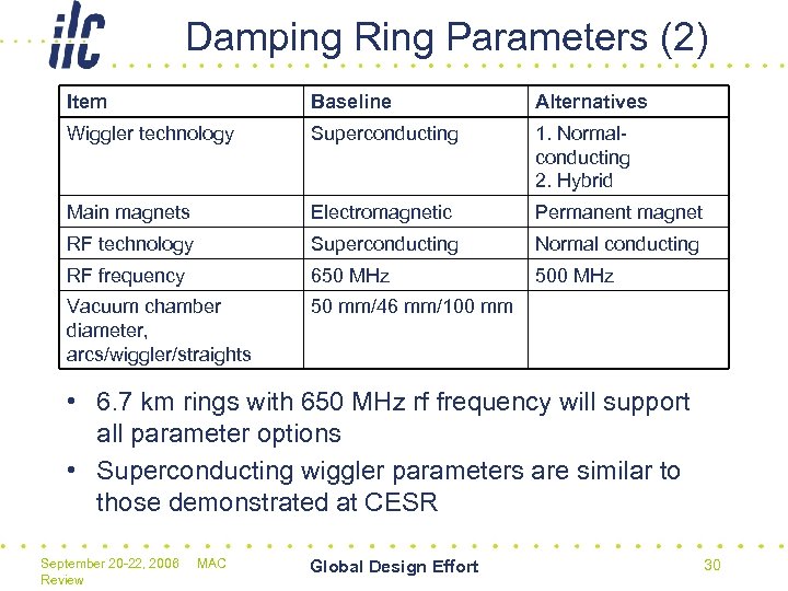 Damping Ring Parameters (2) Item Baseline Alternatives Wiggler technology Superconducting 1. Normalconducting 2. Hybrid