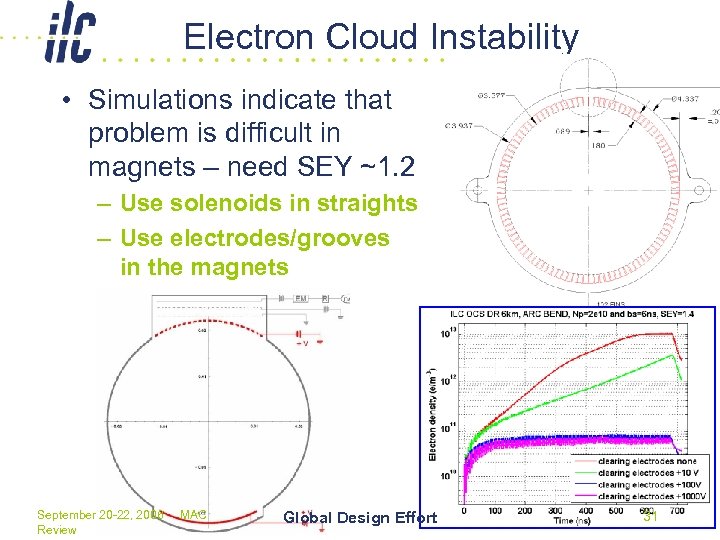 Electron Cloud Instability • Simulations indicate that problem is difficult in magnets – need