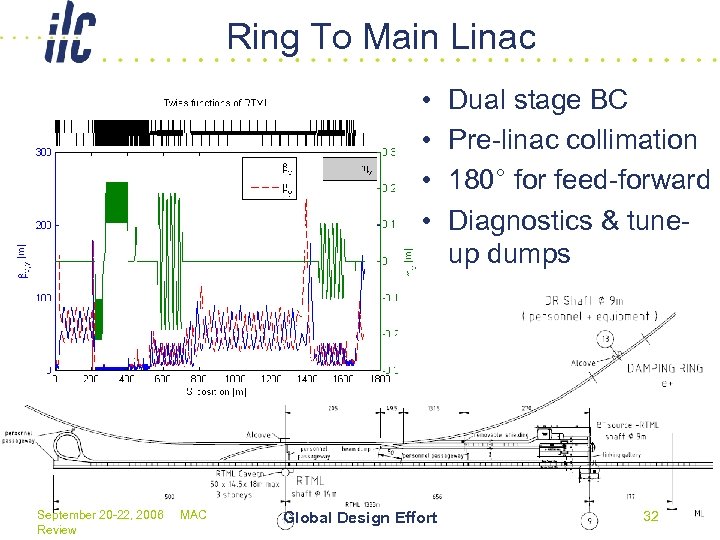 Ring To Main Linac • • September 20 -22, 2006 Review MAC Global Design