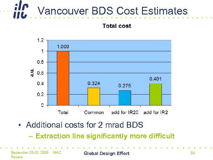 Vancouver BDS Cost Estimates • Additional costs for 2 mrad BDS – Extraction line