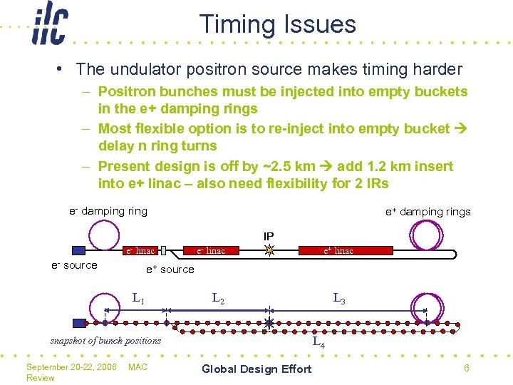 Timing Issues • The undulator positron source makes timing harder – Positron bunches must