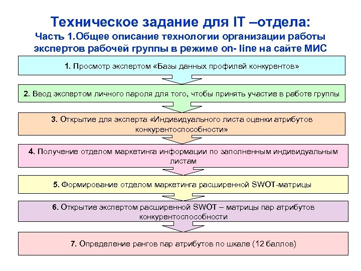 Техническое задание для IT –отдела: Часть 1. Общее описание технологии организации работы экспертов рабочей