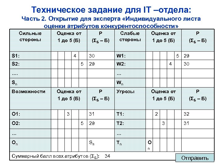 Техническое задание для IT –отдела: Часть 2. Открытие для эксперта «Индивидуального листа оценки атрибутов