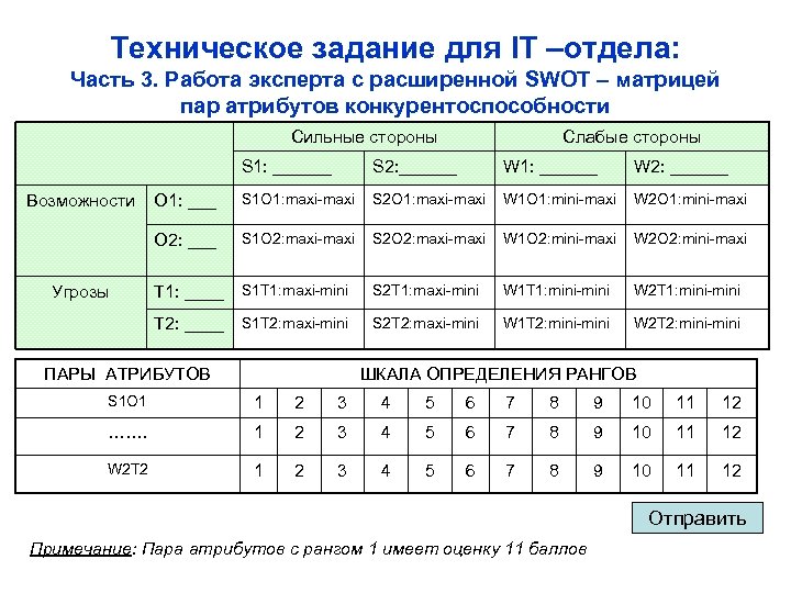 Техническое задание для IT –отдела: Часть 3. Работа эксперта с расширенной SWOT – матрицей
