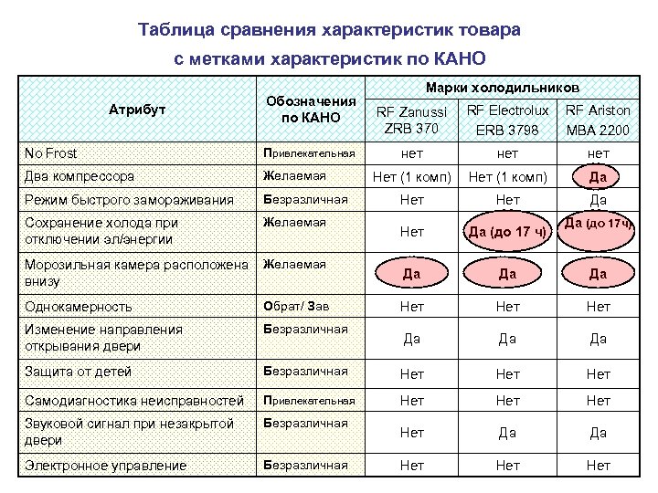 Сравнительная таблица аналогов