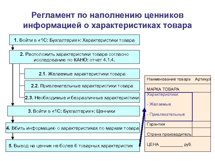 Регламент по наполнению ценников информацией о характеристиках товара 1. Войти в « 1 С: