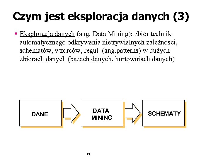 Czym jest eksploracja danych (3) § Eksploracja danych (ang. Data Mining): zbiór technik automatycznego