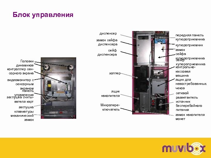Блок управления диспенсер замок сейфа диспенсера сейф диспенсера Головки динамиков контроллер сенсорного экрана видеомонитор