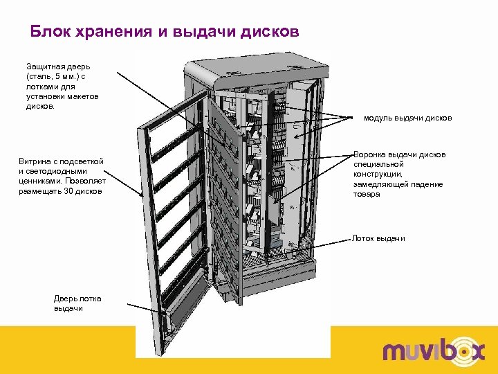 Блок хранения и выдачи дисков Защитная дверь (сталь, 5 мм. ) с лотками для