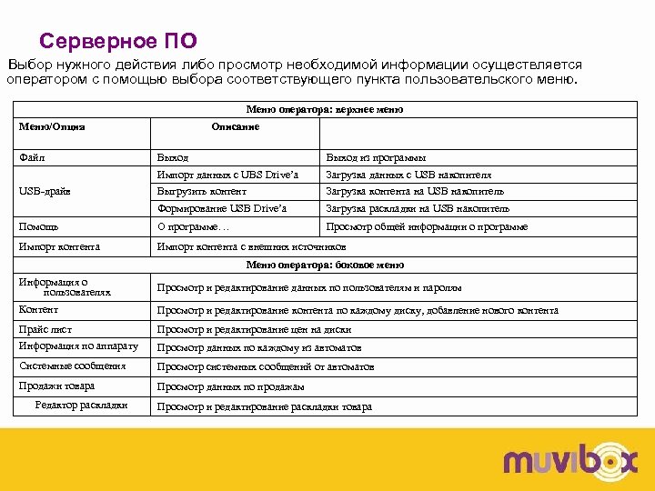 Серверное ПО Выбор нужного действия либо просмотр необходимой информации осуществляется оператором с помощью выбора