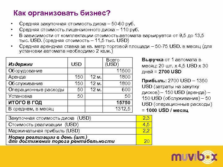 Как организовать бизнес? • • Средняя закупочная стоимость диска – 50 -60 руб. Средняя