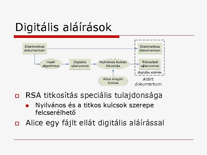 Digitális aláírások Aláírt dokumentum o RSA titkosítás speciális tulajdonsága n o Nyilvános és a