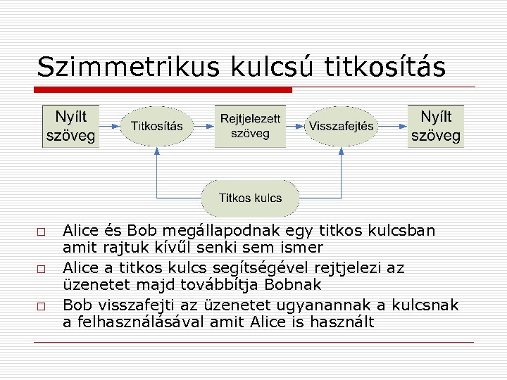 Szimmetrikus kulcsú titkosítás o o o Alice és Bob megállapodnak egy titkos kulcsban amit