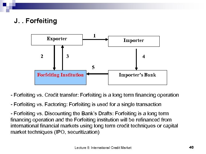 J. . Forfeiting 1 Exporter 2 Importer 3 4 5 Forfeiting Institution Importer’s Bank