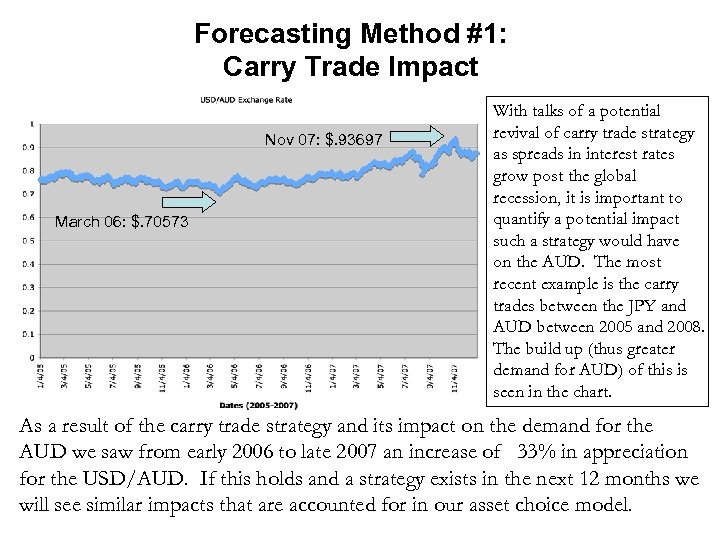 Forecasting Method #1: Carry Trade Impact Nov 07: $. 93697 March 06: $. 70573