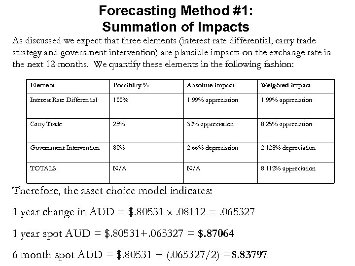 Forecasting Method #1: Summation of Impacts As discussed we expect that three elements (interest