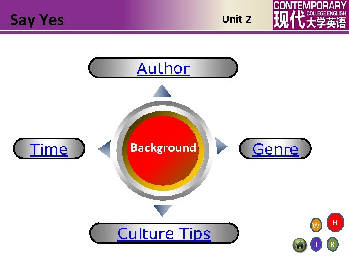 Say Yes Unit 2 Author Time Background Culture Tips Genre W T B R