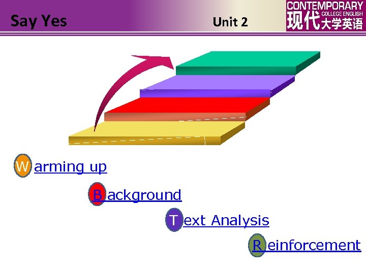 Say Yes Unit 2 W arming up B ackground T ext Analysis R einforcement