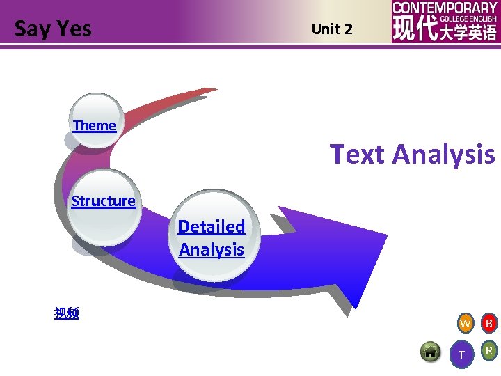 Say Yes Unit 2 Theme Text Analysis Structure Detailed Analysis 视频 W B T