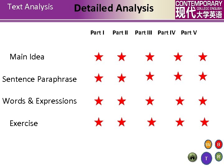 Text Analysis Detailed Analysis Part III Part IV Part V Main Idea Sentence Paraphrase