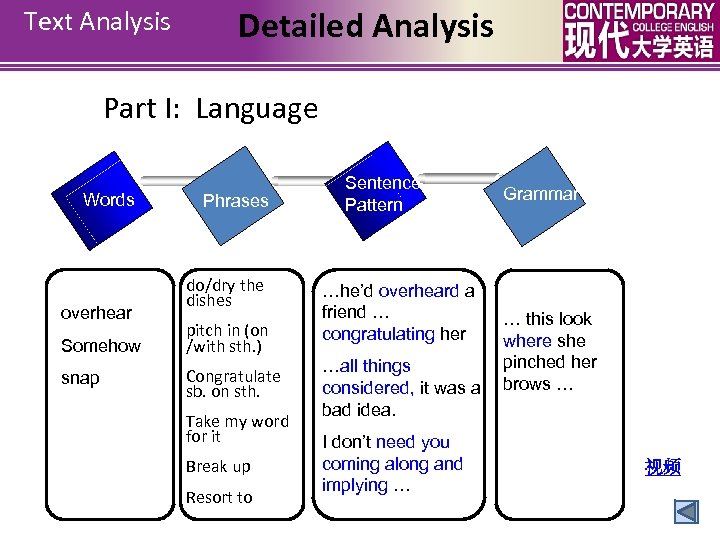 Text Analysis Detailed Analysis Part I: Language Words overhear Phrases do/dry the dishes Somehow