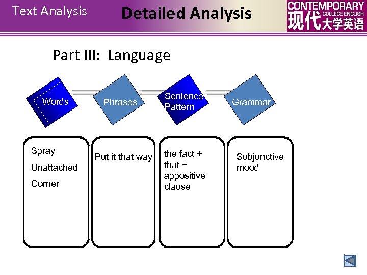 Text Analysis Detailed Analysis Part III: Language Words Spray Unattached Corner Phrases Put it