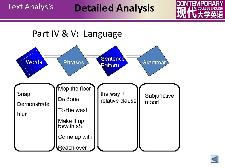 Text Analysis Detailed Analysis Part IV & V: Language Words Snap Demonstrate blur Phrases