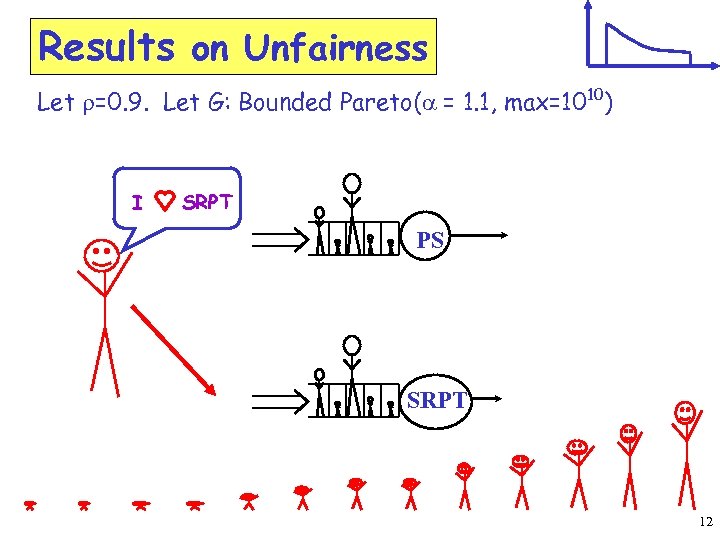 Results on Unfairness Let r=0. 9. Let G: Bounded Pareto(a = 1. 1, max=1010)