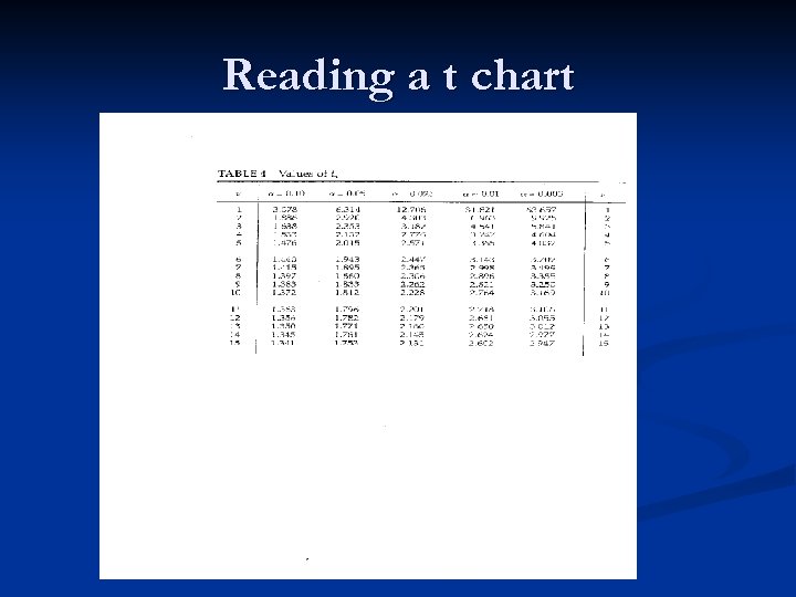 Reading a t chart 