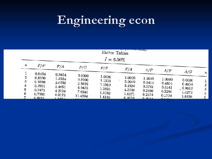 Engineering econ 
