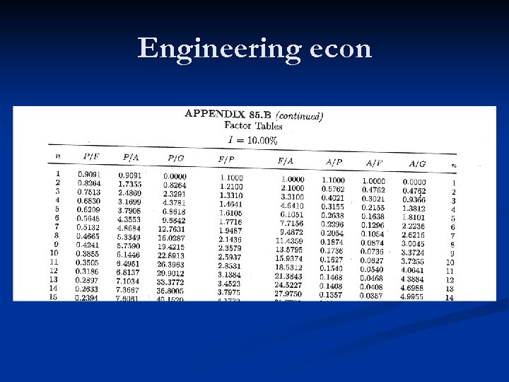 Engineering econ 