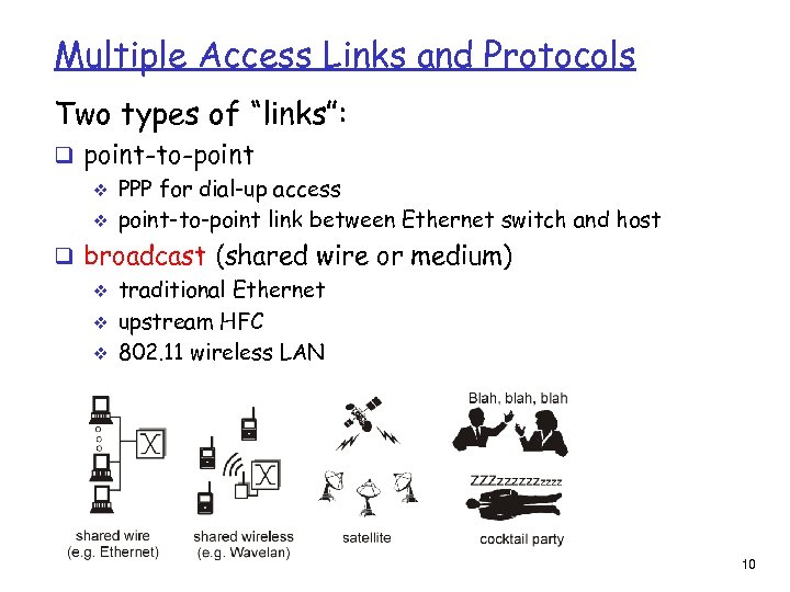 Multiple Access Links and Protocols Two types of “links”: q point-to-point v PPP for