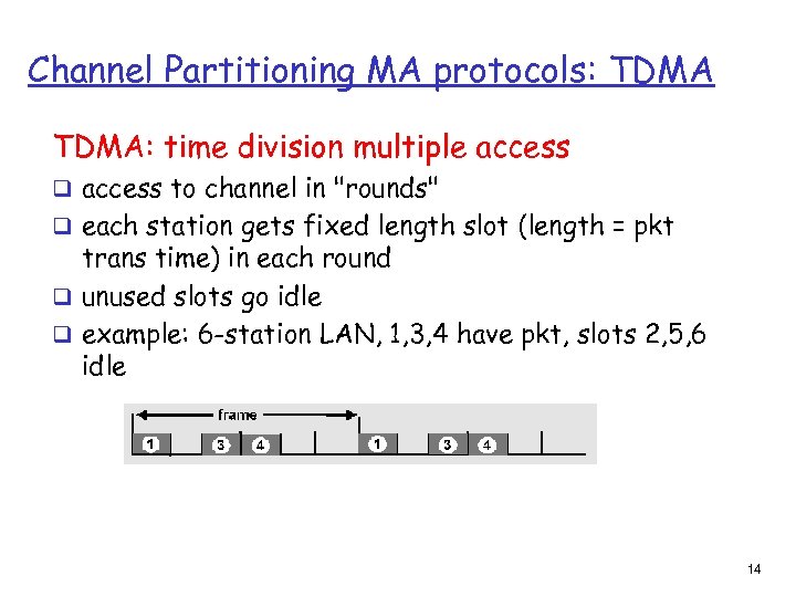 Channel Partitioning MA protocols: TDMA: time division multiple access q access to channel in